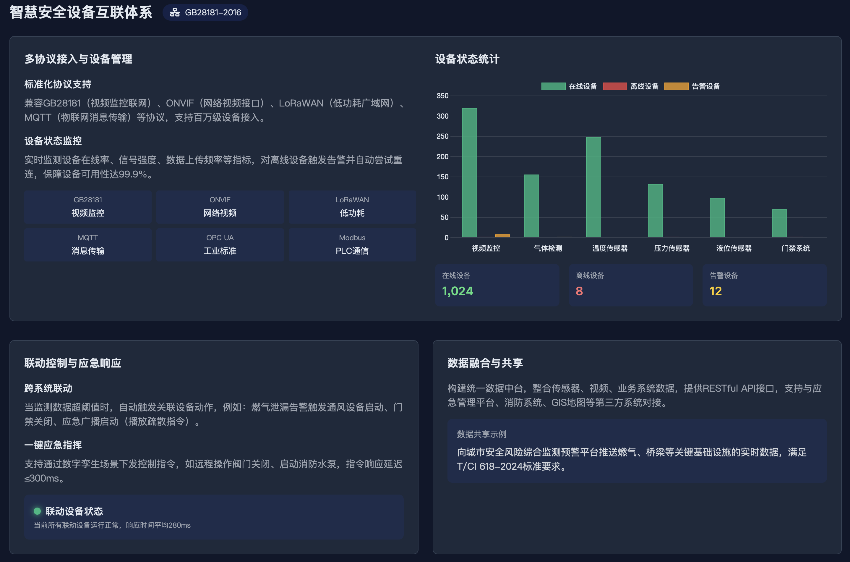 3D设备模型