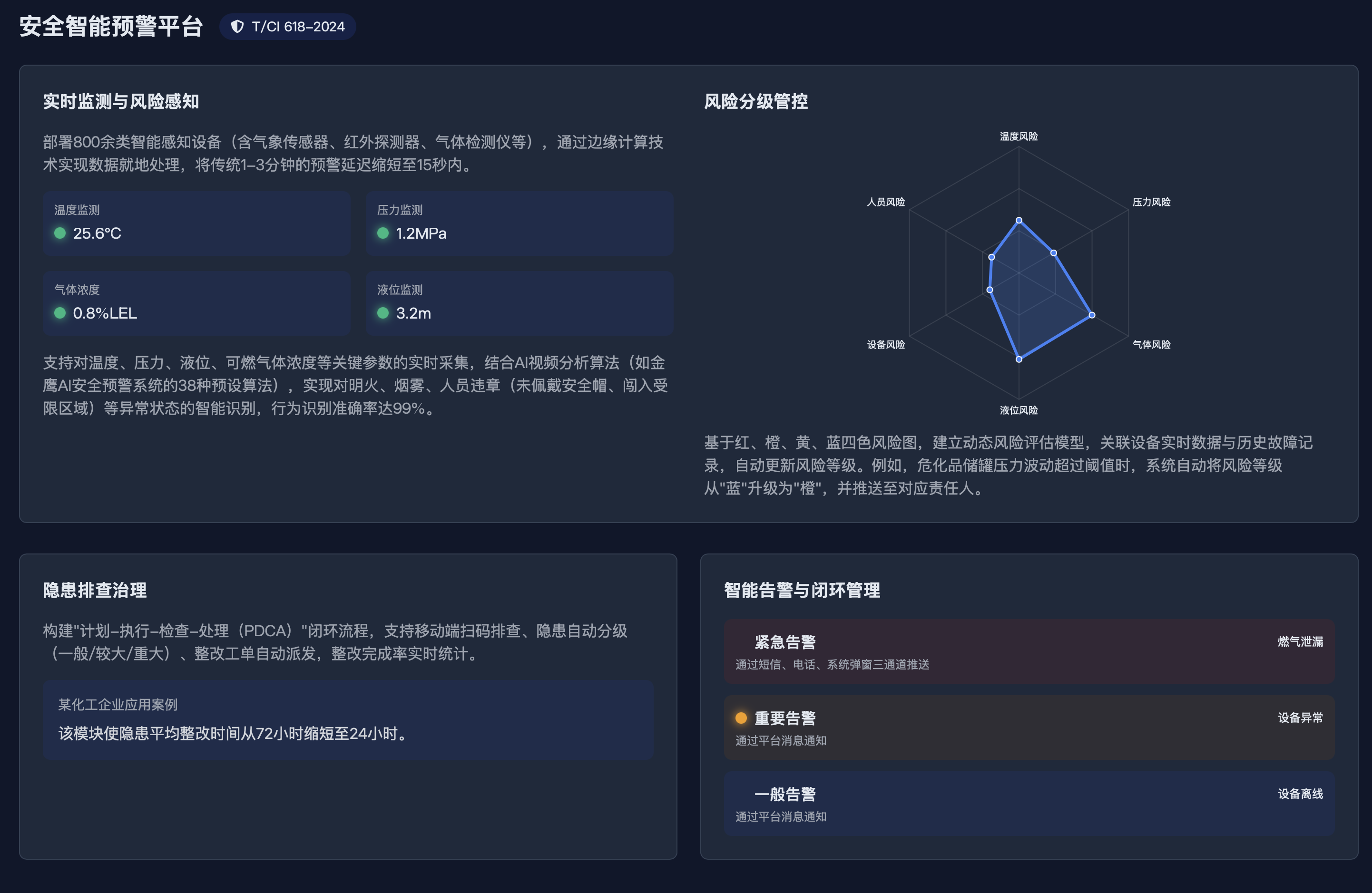 智能预警平台
