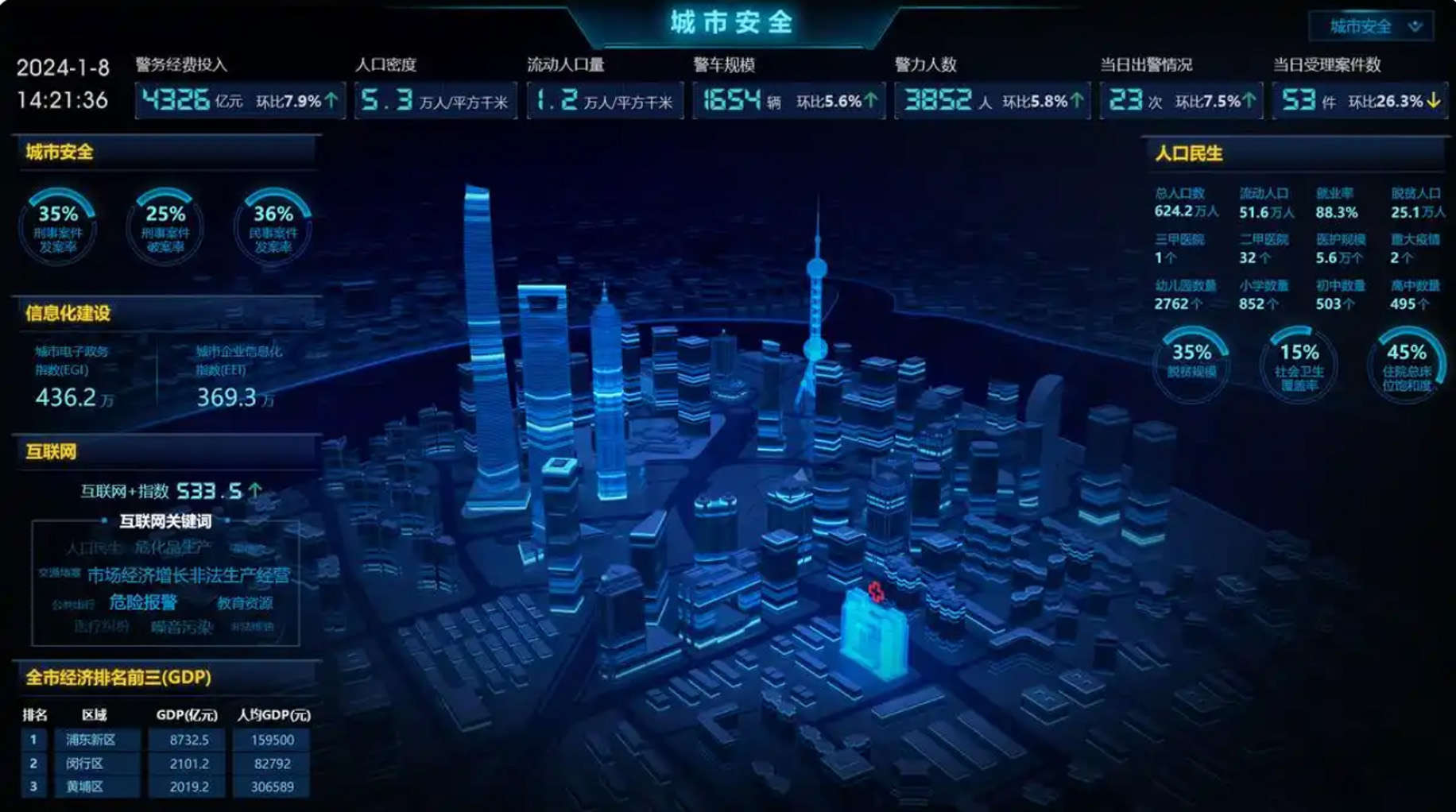 数字孪生管理